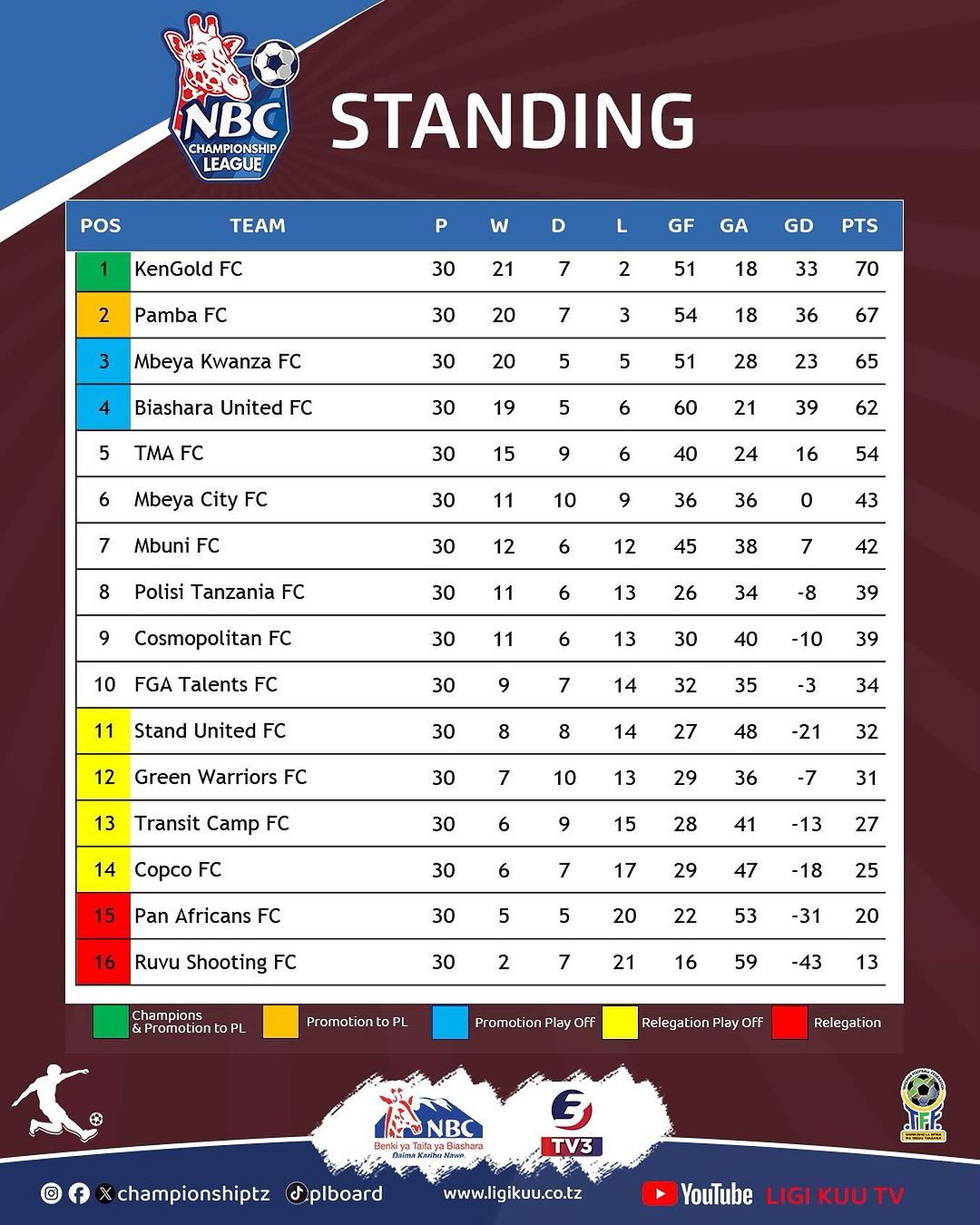 MSIMAMO NBC Championship 2023/2024,Msimamo nbc championship 2023/2024 schedule, Msimamo nbc championship 2023/24 results, msimamo championship tanzania 2023/24, msimamo championship 2023/2024.