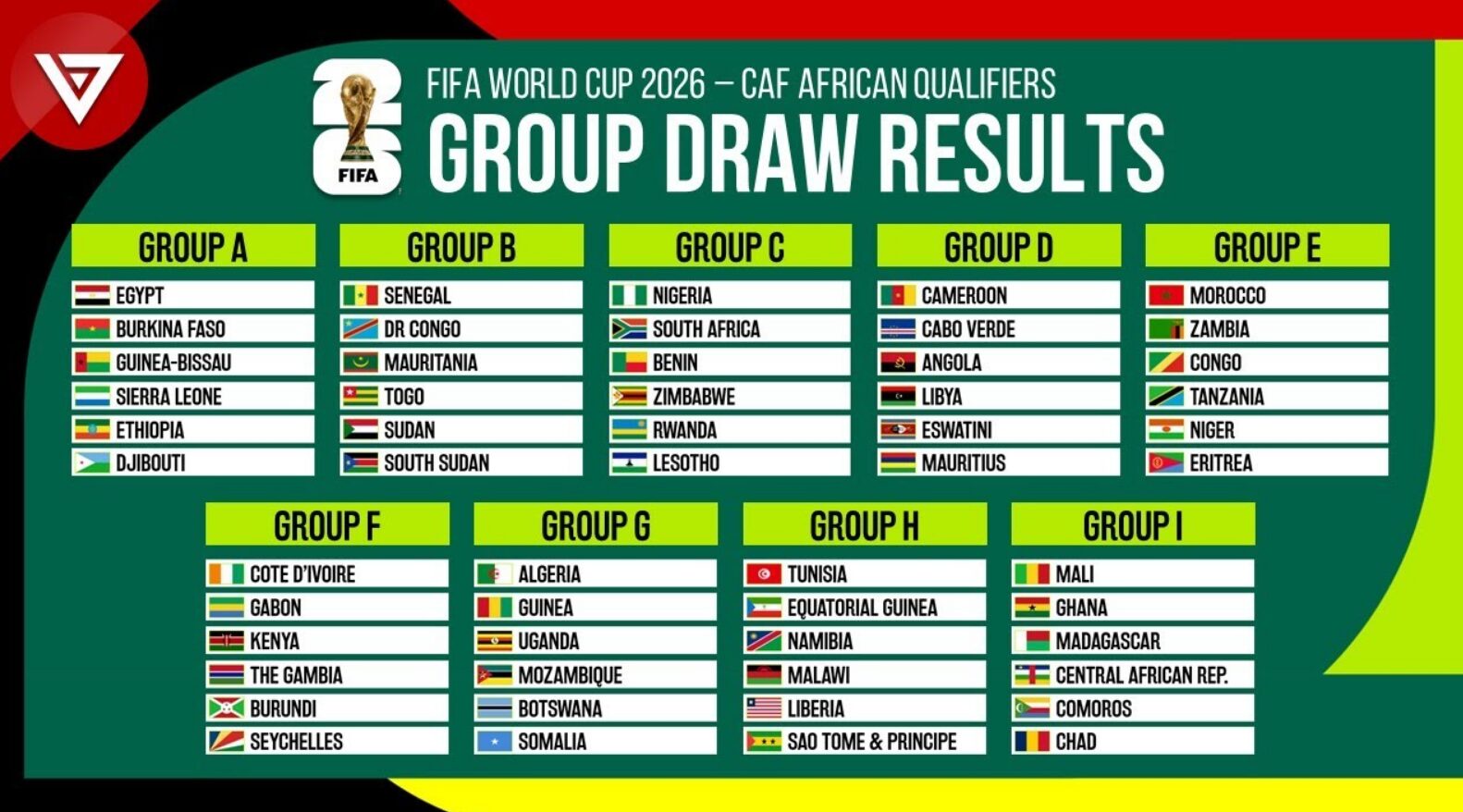 RATIBA ya Tanzania Kufuzu Kombe la Dunia 2026,FIFA World Cup African qualifiers, Ratiba ya Group E Kufuzu Kombe la Dunia 2026, Ratiba ya Group FIFA World Cup African qualifiers.