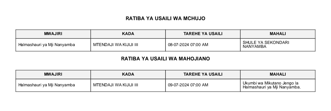 MAJINA 173 ya Walioitwa Kwenye Usaili Halmashauri ya Mji Nanyamba July 02-2024, Kuitwa Kwenye Usaili Kutoka Halmashauri ya Mji Nanyamba Leo July 02-2024, Orodha ya Majina ya Walioitwa Kwenye Usaili Kutoka Halmashauri ya Mji Nanyamba Leo tarehe 02.07.2024.