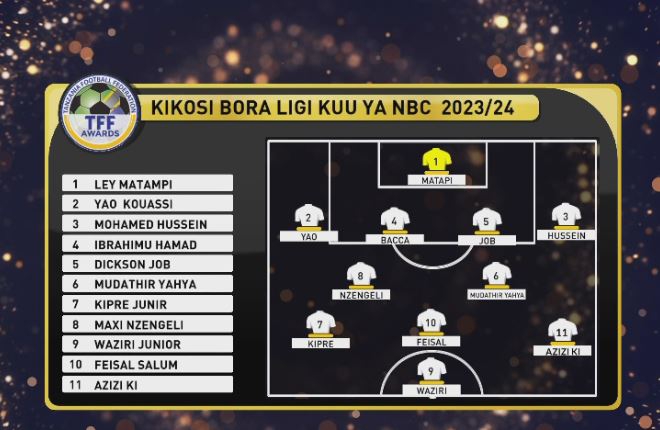 KIKOSI Bora Ligi Kuu ya NBC 2023/2024, Kikosi bora cha Ligi Kuu ya NBC Tanzania bara 2023-24,Kikosi bora ligi kuu ya nbc 2023 2024,Kikosi bora ligi kuu ya nbc 2023 2024 live, TFF Awards 2024,Tuzo Za TFF, TFFAwards.