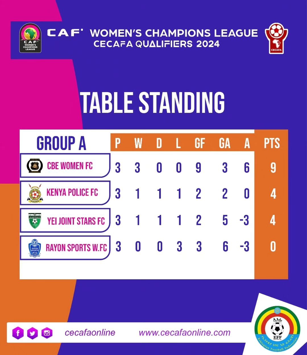 MSIMAMO Kundi A CAF Women's Champions League CECAFA 2024