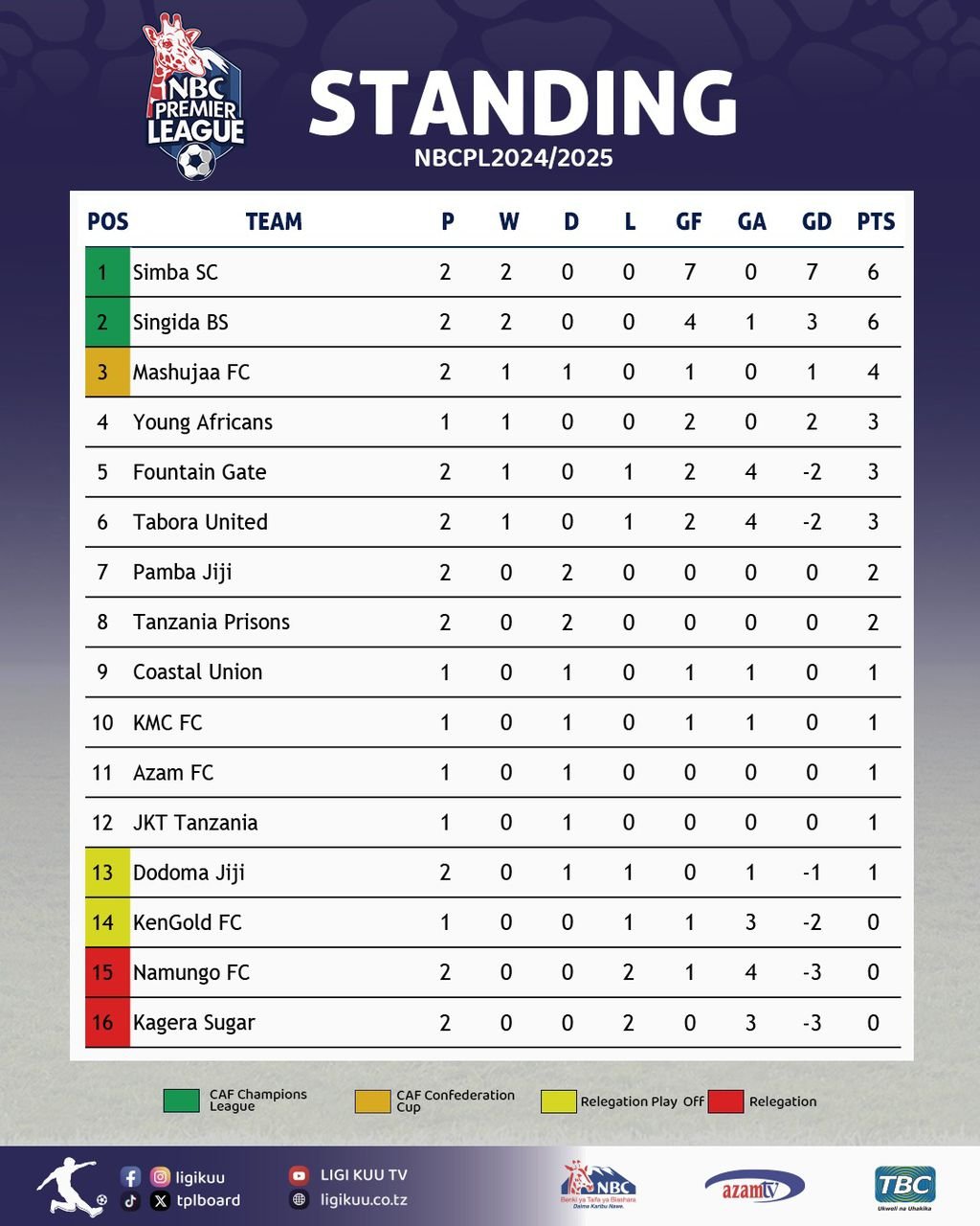 MSIMAMO NBC Premier League 2024/2025 hadi August 29-2024